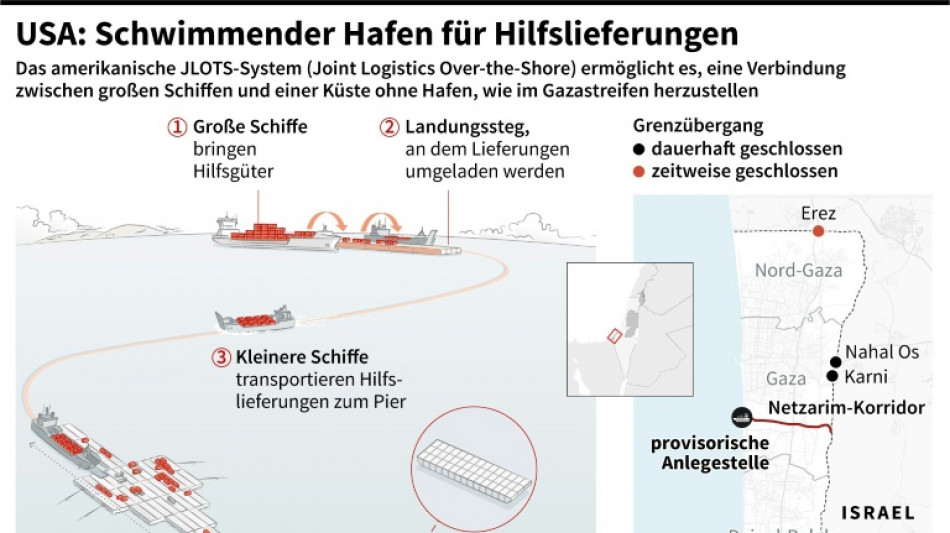 USA beginnen mit Bau von provisorischer Anlegestelle an K&uuml;ste des Gazastreifens